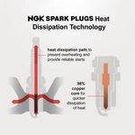 Ngk BP9ES Spark Plug (colder Heat Range Than Oe) BP8ES - (stock #3994). Fixed Price $26.52.