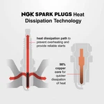 Spark Plug-standard Ngk 4677. Fixed Price $18.46.